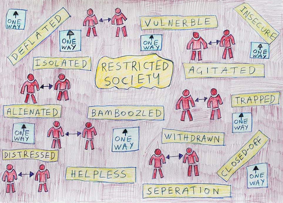 Thompson Hall artwork. It is a pencil drawing, showing colourful boxes with text inside. They say things such as 'restricted society' and 'vulnerable'.